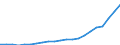 Bundesländer: Niedersachsen / Bewilligung/Inanspruchnahme: Bewilligte Förderung / Form der Fortbildungsmaßnahme: Vollzeit / Fortbildungsziele: Vergleichbares Landesrecht / Wertmerkmal: Geförderte Personen