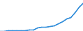 Bundesländer: Niedersachsen / Bewilligung/Inanspruchnahme: In Anspruch genommene Förderung / Form der Fortbildungsmaßnahme: Vollzeit / Fortbildungsziele: Vergleichbares Landesrecht / Wertmerkmal: Geförderte Personen