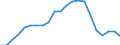 Bundesländer: Niedersachsen / Bewilligung/Inanspruchnahme: In Anspruch genommene Förderung / Form der Fortbildungsmaßnahme: Vollzeit / Fortbildungsziele: Ergänzungsschulen / Wertmerkmal: Geförderte Personen