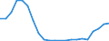 Bundesländer: Bremen / Bewilligung/Inanspruchnahme: In Anspruch genommene Förderung / Form der Fortbildungsmaßnahme: Teilzeit / Fortbildungsziele: Vergleichbares Landesrecht / Wertmerkmal: Geförderte Personen