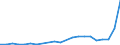 Bundesländer: Schleswig-Holstein / Bewilligung/Inanspruchnahme: Bewilligte Förderung / Form der Fortbildungsmaßnahme: Teilzeit / Fortbildungsstätten: Öffentliche Schulen / Geschlecht: männlich / Wertmerkmal: Geförderte Personen