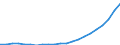 Bundesländer: Schleswig-Holstein / Bewilligung/Inanspruchnahme: Bewilligte Förderung / Form der Fortbildungsmaßnahme: Vollzeit / Fortbildungsstätten: Öffentliche Schulen / Geschlecht: weiblich / Wertmerkmal: Geförderte Personen