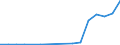 Bundesländer: Hamburg / Bewilligung/Inanspruchnahme: Bewilligte Förderung / Form der Fortbildungsmaßnahme: Teilzeit / Fortbildungsstätten: Lehrgang an öffentlichen Instituten / Geschlecht: weiblich / Wertmerkmal: Geförderte Personen