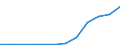 Bundesländer: Hamburg / Bewilligung/Inanspruchnahme: Bewilligte Förderung / Form der Fortbildungsmaßnahme: Vollzeit / Fortbildungsstätten: Lehrgang an öffentlichen Instituten / Geschlecht: männlich / Wertmerkmal: Geförderte Personen