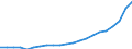 Bundesländer: Hamburg / Bewilligung/Inanspruchnahme: Bewilligte Förderung / Form der Fortbildungsmaßnahme: Vollzeit / Fortbildungsstätten: Öffentliche Schulen / Geschlecht: weiblich / Wertmerkmal: Geförderte Personen