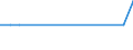 Bundesländer: Niedersachsen / Bewilligung/Inanspruchnahme: Bewilligte Förderung / Form der Fortbildungsmaßnahme: Teilzeit / Fortbildungsstätten: Auslandsfall (§ 5 Abs. 2) / Geschlecht: weiblich / Wertmerkmal: Geförderte Personen