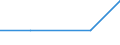 Bundesländer: Niedersachsen / Bewilligung/Inanspruchnahme: Bewilligte Förderung / Form der Fortbildungsmaßnahme: Vollzeit / Fortbildungsstätten: Auslandsfall (§ 5 Abs. 2) / Geschlecht: weiblich / Wertmerkmal: Geförderte Personen