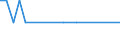 Bundesländer: Niedersachsen / Bewilligung/Inanspruchnahme: Bewilligte Förderung / Form der Fortbildungsmaßnahme: Vollzeit / Fortbildungsstätten: Fernlehrgang an öffentlichen Instituten / Geschlecht: weiblich / Wertmerkmal: Geförderte Personen