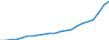 Bundesländer: Niedersachsen / Bewilligung/Inanspruchnahme: Bewilligte Förderung / Form der Fortbildungsmaßnahme: Vollzeit / Fortbildungsstätten: Öffentliche Schulen / Geschlecht: weiblich / Wertmerkmal: Geförderte Personen