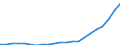 Bundesländer: Schleswig-Holstein / Bewilligung/Inanspruchnahme: Bewilligte Förderung / Form der Fortbildungsmaßnahme: Vollzeit / Einkommensgrößenklassen: ohne Einkommen / ohne Angabe / Geschlecht: weiblich / Wertmerkmal: Geförderte Personen