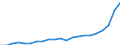 Bundesländer: Hamburg / Bewilligung/Inanspruchnahme: Bewilligte Förderung / Form der Fortbildungsmaßnahme: Vollzeit / Einkommensgrößenklassen: Ohne Einkommen / ohne Angabe / Geschlecht: weiblich / Wertmerkmal: Geförderte Personen