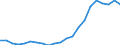 Bundesländer: Hamburg / Bewilligung/Inanspruchnahme: Bewilligte Förderung / Form der Fortbildungsmaßnahme: Vollzeit / Einkommensgrößenklassen: unter 5000 EUR / Geschlecht: männlich / Wertmerkmal: Geförderte Personen