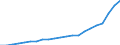 Bundesländer: Niedersachsen / Bewilligung/Inanspruchnahme: Bewilligte Förderung / Form der Fortbildungsmaßnahme: Vollzeit / Einkommensgrößenklassen: Ohne Einkommen / ohne Angabe / Geschlecht: weiblich / Wertmerkmal: Geförderte Personen