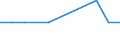 Bundesländer: Bremen / Bewilligung/Inanspruchnahme: Bewilligte Förderung / Form der Fortbildungsmaßnahme: Vollzeit / Einkommensgrößenklassen: 50000 EUR und mehr / Geschlecht: männlich / Wertmerkmal: Geförderte Personen