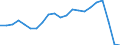 Bundesländer: Hessen / Bewilligung/Inanspruchnahme: Bewilligte Förderung / Art des finanziellen Aufwandes: Darlehen / Wertmerkmal: Finanzieller Aufwand