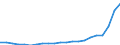 Bundesländer: Hamburg / Bewilligung/Inanspruchnahme: Bewilligte Förderung / Art des finanziellen Aufwandes: Zuschuss / Wertmerkmal: Finanzieller Aufwand