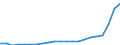 Bundesländer: Niedersachsen / Bewilligung/Inanspruchnahme: Bewilligte Förderung / Art des finanziellen Aufwandes: Zuschuss / Wertmerkmal: Finanzieller Aufwand