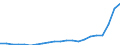 Bundesländer: Niedersachsen / Bewilligung/Inanspruchnahme: In Anspruch genommene Förderung / Art des finanziellen Aufwandes: Zuschuss / Wertmerkmal: Finanzieller Aufwand