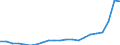 Bundesländer: Nordrhein-Westfalen / Bewilligung/Inanspruchnahme: Bewilligte Förderung / Art des finanziellen Aufwandes: Zuschuss / Wertmerkmal: Finanzieller Aufwand