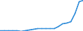 Bundesländer: Rheinland-Pfalz / Bewilligung/Inanspruchnahme: In Anspruch genommene Förderung / Art des finanziellen Aufwandes: Zuschuss / Wertmerkmal: Finanzieller Aufwand