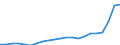 Bundesländer: Bayern / Bewilligung/Inanspruchnahme: Bewilligte Förderung / Art des finanziellen Aufwandes: Zuschuss / Wertmerkmal: Finanzieller Aufwand