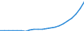 Bundesländer: Schleswig-Holstein / Bewilligung/Inanspruchnahme: Bewilligte Förderung / Fortbildungsstätten: Öffentliche Schulen / Wertmerkmal: Finanzieller Aufwand