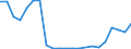 Bundesländer: Schleswig-Holstein / Bewilligung/Inanspruchnahme: In Anspruch genommene Förderung / Fortbildungsstätten: Private Schulen / Wertmerkmal: Finanzieller Aufwand