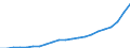 Bundesländer: Niedersachsen / Bewilligung/Inanspruchnahme: Bewilligte Förderung / Fortbildungsstätten: Öffentliche Schulen / Wertmerkmal: Finanzieller Aufwand