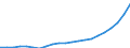 Bundesländer: Schleswig-Holstein / Bewilligung/Inanspruchnahme: Bewilligte Förderung / Fortbildungsziele: Vergleichbares Landesrecht / Wertmerkmal: Finanzieller Aufwand