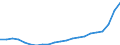 Bundesländer: Hamburg / Bewilligung/Inanspruchnahme: In Anspruch genommene Förderung / Fortbildungsziele: Vergleichbares Landesrecht / Wertmerkmal: Finanzieller Aufwand