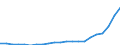 Bundesländer: Niedersachsen / Bewilligung/Inanspruchnahme: In Anspruch genommene Förderung / Fortbildungsziele: Vergleichbares Landesrecht / Wertmerkmal: Finanzieller Aufwand