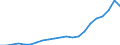 Bundesländer: Rheinland-Pfalz / Bewilligung/Inanspruchnahme: Bewilligte Förderung / Fortbildungsziele: Berufsbildungsgesetz / Wertmerkmal: Finanzieller Aufwand