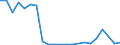 Bundesländer: Schleswig-Holstein / Bewilligung/Inanspruchnahme: Bewilligte Förderung / Art des finanziellen Aufwandes: Darlehen / Fortbildungsstätten: Private Schulen / Wertmerkmal: Finanzieller Aufwand