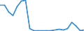 Bundesländer: Schleswig-Holstein / Bewilligung/Inanspruchnahme: In Anspruch genommene Förderung / Art des finanziellen Aufwandes: Darlehen / Fortbildungsstätten: Private Schulen / Wertmerkmal: Finanzieller Aufwand