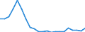 Bundesländer: Niedersachsen / Bewilligung/Inanspruchnahme: Bewilligte Förderung / Art des finanziellen Aufwandes: Darlehen / Fortbildungsziele: Vergleichbares Bundesrecht / Wertmerkmal: Finanzieller Aufwand