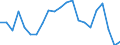 Bundesländer: Niedersachsen / Bewilligung/Inanspruchnahme: Bewilligte Förderung / Art des finanziellen Aufwandes: Darlehen / Fortbildungsziele: Handwerksordnung / Wertmerkmal: Finanzieller Aufwand