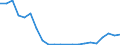 Bundesländer: Bremen / Bewilligung/Inanspruchnahme: Bewilligte Förderung / Art des finanziellen Aufwandes: Darlehen / Fortbildungsziele: Vergleichbares Landesrecht / Wertmerkmal: Finanzieller Aufwand