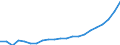 Bundesländer: Schleswig-Holstein / Bewilligung/Inanspruchnahme: Bewilligte Förderung / Art der Förderung: Zuschuss zum Unterhalt / Wertmerkmal: Geförderte Personen (durchschnittl. Monatsbestand)