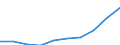 Bundesländer: Niedersachsen / Bewilligung/Inanspruchnahme: Bewilligte Förderung / Art der Förderung: Kindererhöhungsbetrag / Wertmerkmal: Geförderte Personen (durchschnittl. Monatsbestand)