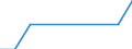 Bundesländer: Schleswig-Holstein / Bewilligung/Inanspruchnahme: Bewilligte Förderung / Fortbildungsstätten: Lehrgang an öffentlichen Instituten / Art der Förderung: Kindererhöhungsbetrag / Wertmerkmal: Geförderte Personen (durchschnittl. Monatsbestand)