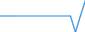 Bundesländer: Niedersachsen / Bewilligung/Inanspruchnahme: Bewilligte Förderung / Fortbildungsstätten: Auslandsfall (§ 5 Abs. 2) / Art der Förderung: Unterhalt Darlehen / Wertmerkmal: Geförderte Personen (durchschnittl. Monatsbestand)