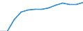 Bundesländer: Bayern / Wertmerkmal: Stipendiaten