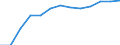 Bundesländer: Baden-Württemberg / Hochschulart: Universitäten / Wertmerkmal: Stipendiaten