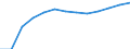 Bundesländer: Sachsen / Hochschulart: Universitäten / Wertmerkmal: Stipendiaten