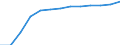 Bundesländer: Hessen / Geschlecht: weiblich / Hochschulart: Universitäten / Wertmerkmal: Stipendiaten