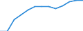 Bundesländer: Sachsen / Geschlecht: weiblich / Hochschulart: Universitäten / Wertmerkmal: Stipendiaten