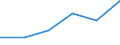 Production sold 22111100 New pneumatic rubber tyres for motor cars (including for racing cars)                                                                                                                      /in 1000 Euro /Rep.Cnt: Denmark