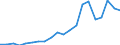 Exports 22111355 New pneumatic rubber tyres for buses or lorries with a load index <= 121                                                                                                                       /in 1000 p/st /Rep.Cnt: Netherlands