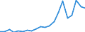 Exports 22111355 New pneumatic rubber tyres for buses or lorries with a load index <= 121                                                                                                                       /in 1000 Euro /Rep.Cnt: Netherlands