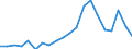 Apparent Consumption 22111355 New pneumatic rubber tyres for buses or lorries with a load index <= 121                                                                                                              /in 1000 p/st /Rep.Cnt: Germany